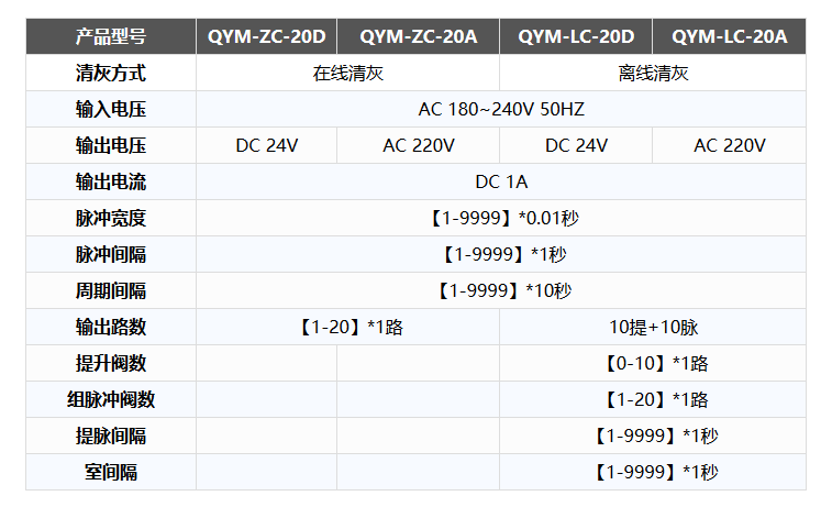 QYM系列20控制儀參數