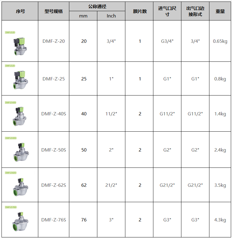 DMF-Z型直角電磁脈沖閥型號