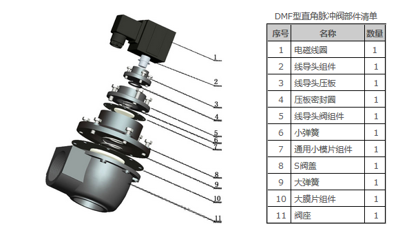 DMF-Z型直角電磁脈沖閥結構圖