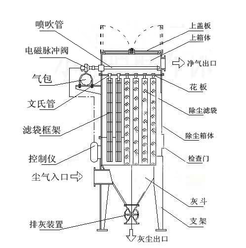 脈沖除塵器結構圖